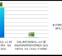Reutilização da sobra de água permeada por Osmose Reversa