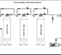 Reutilização da sobra de água permeada por Osmose Reversa